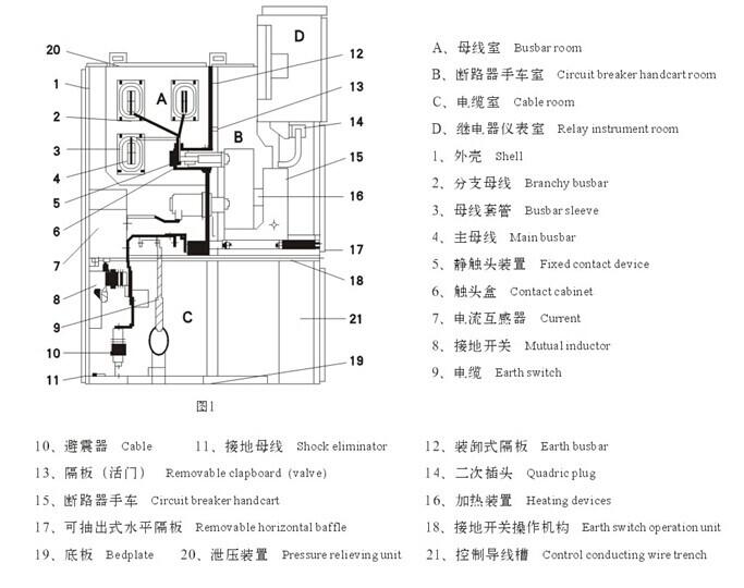 高壓開關(guān)柜廠家